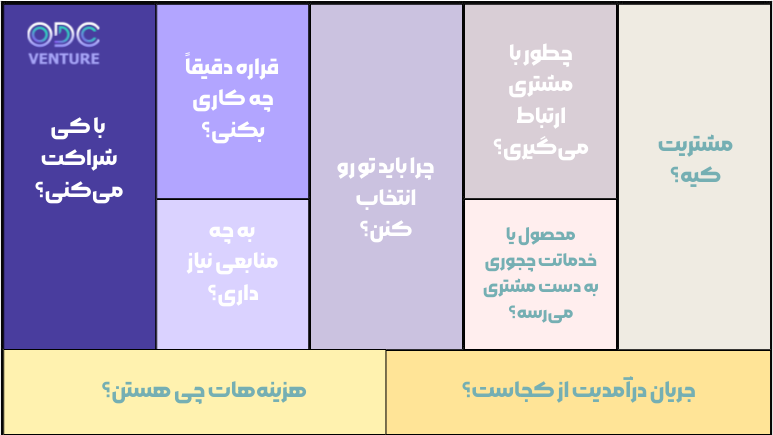 بوم مدل کسب و کار