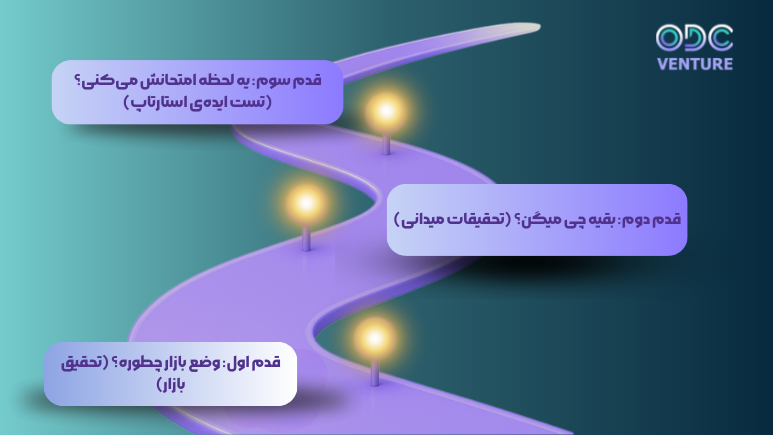 مراحل اعتبارسنجی ایده‌ی استارتاپ