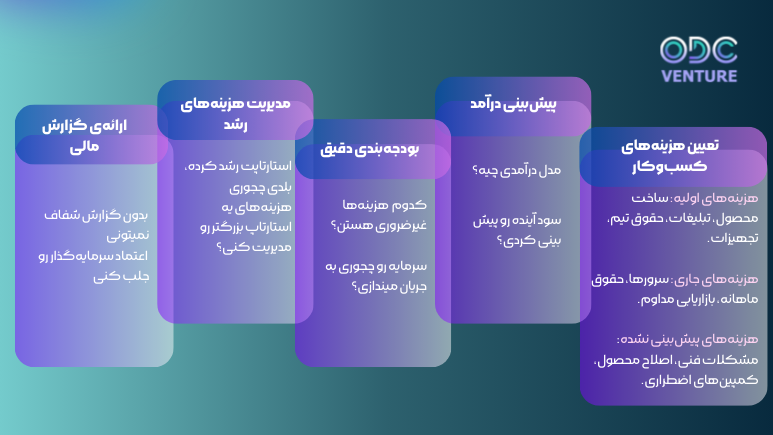 مراحل مدیریت مالی برای استارتاپ