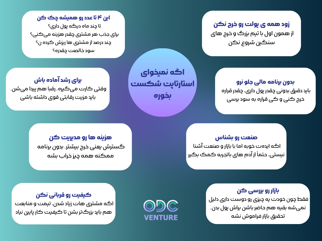 چرا استارتاپ ها شکست می خورند